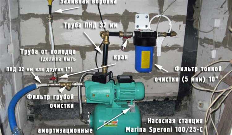 Какие технические документы нужны для оформления скважины