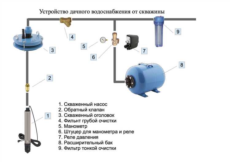 Пошаговый порядок оформления разрешения на водозабор