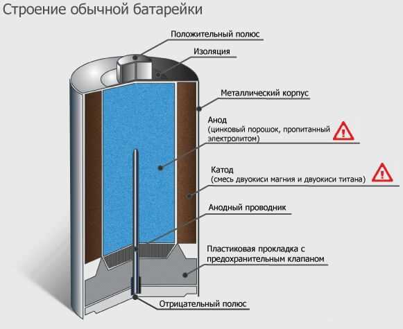 Как определить пригодность батарейки для самостоятельной зарядки