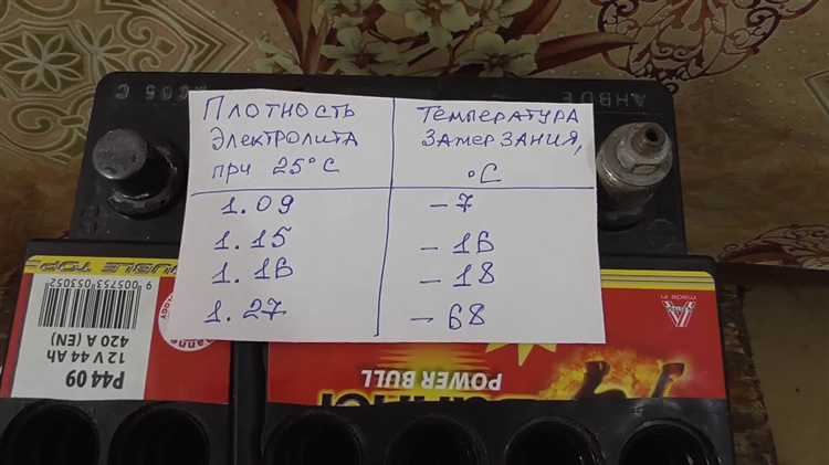 Правильное подключение зарядного устройства к одной банке