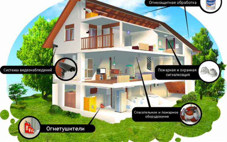 Огнезащитная обработка кровли и подшивов карнизов