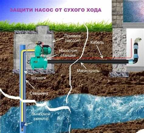 Применение защиты от перегрева при сухом ходе