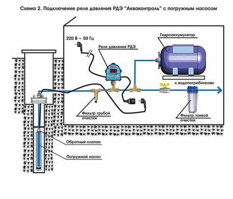 Причины и последствия работы насосной станции всухую