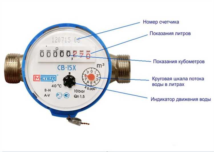 Как правильно выбирать бытовую технику с низким потреблением воды
