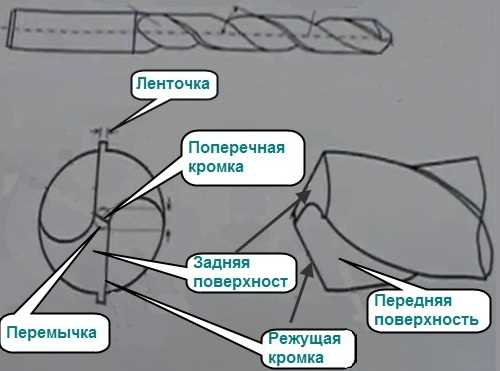 Как заточить сверло по дереву