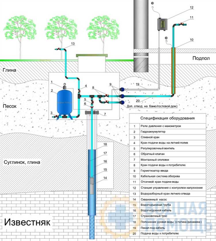Как завести воду из скважины в дом
