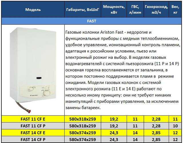 Настройка температуры и напора воды после зажигания