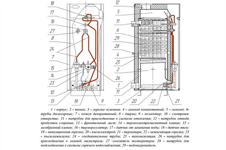 Запуск котла: пошаговая инструкция для новичков