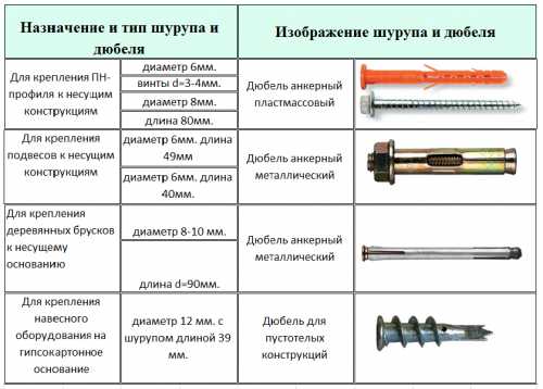 Как выбрать сверло для работы с бетоном