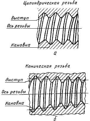 Методы повышения износостойкости резьбы винтов тисков