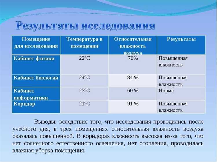 Как измерять влажность воздуха в помещении с бассейном