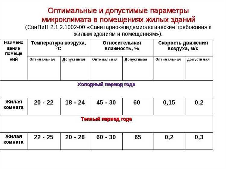 Какая влажность считается нормальной для разных комнат