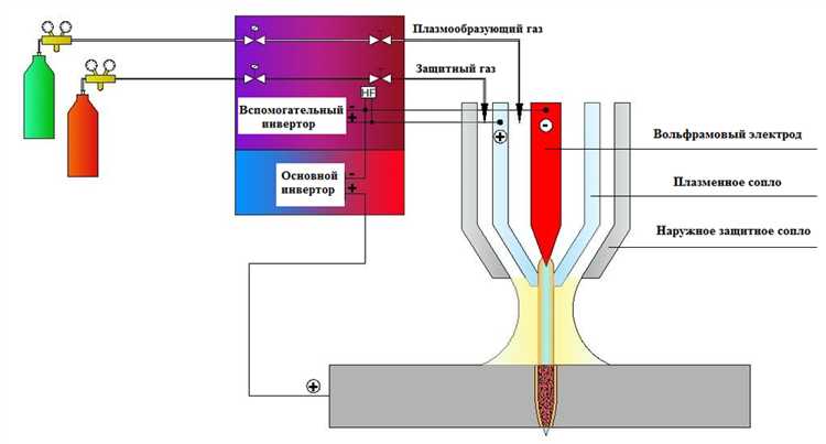 Методы контроля глубины проплавления при сварке корневого шва