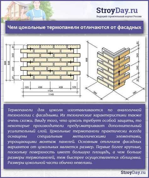 Что учитывать при установке металлических панелей на вентилируемый фасад