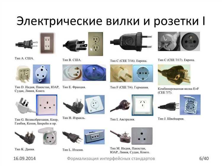 Выбор накладной розетки по силе тока и номинальному напряжению