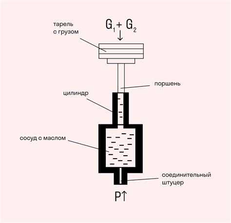 Какие чувствительные элементы находятся в манометрах с тензопреобразователем