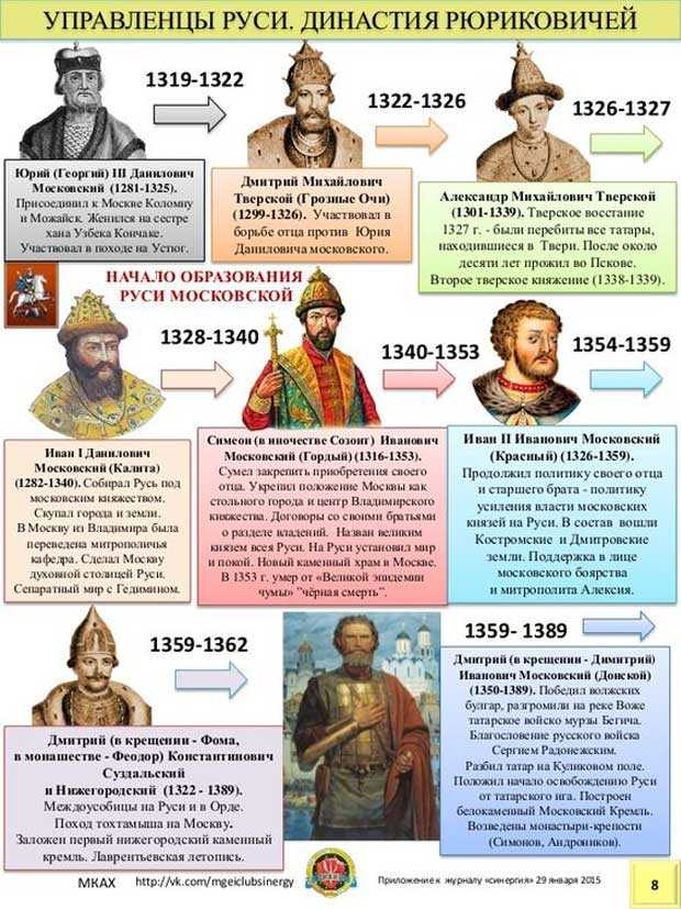 История происхождения термина 