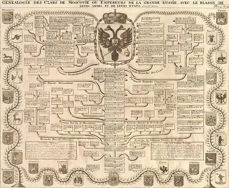 Как царские дрова использовались в царских дворцах и храмовых постройках