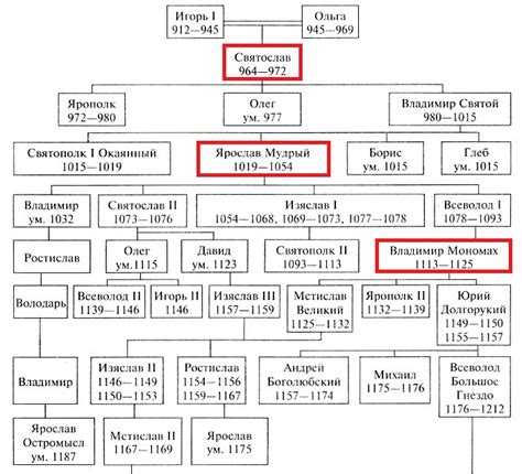 Роль царских дров в русском быте и культуре