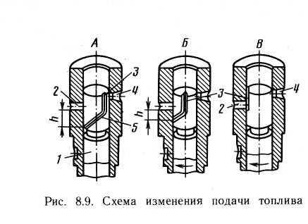 Как работает пружина плунжера: типы и характеристики