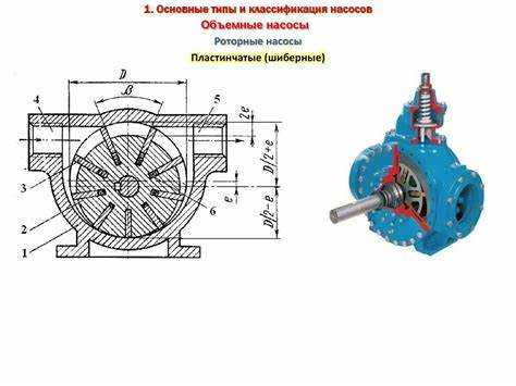 Какие из перечисленных насосов относятся к объемным