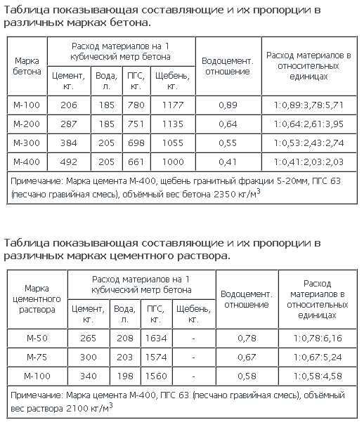 Подготовка рабочей площадки и организация места для установки механизма