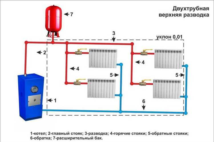 Седельное подключение: схема установки и типичные применения