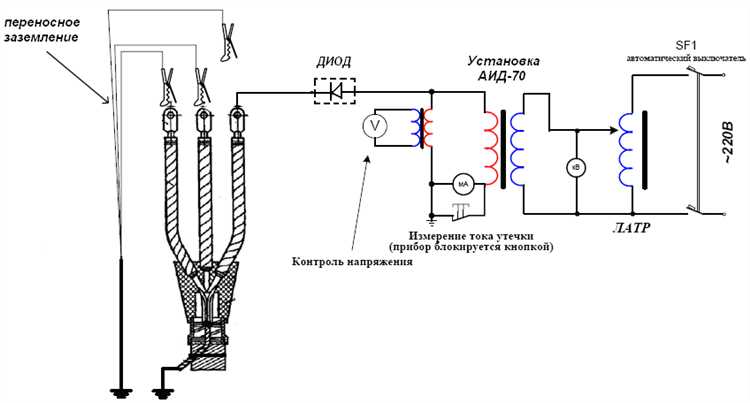 Методы измерения сопротивления изоляции и их особенности