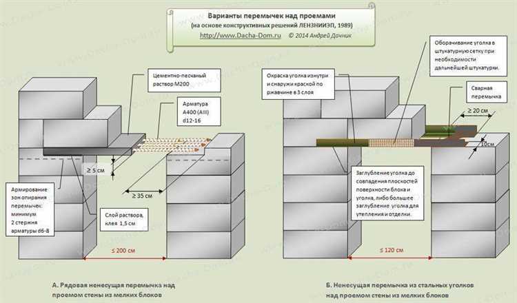 Условия хранения и транспортировки перемычек 300 на 200