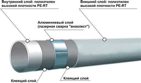 Технические характеристики труб, предотвращающих замерзание воды