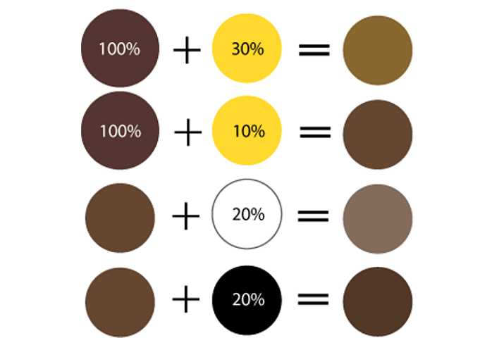 Какие цвета смешать чтобы получить красный Какие цвета смешать чтобы получить красный