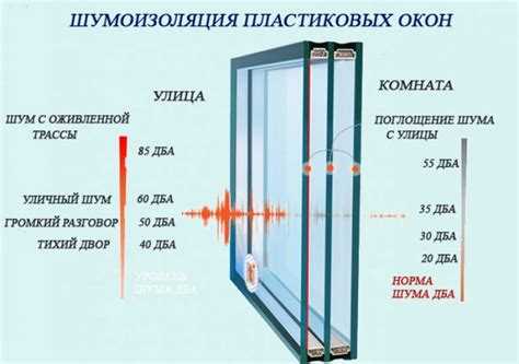 Что важнее: количество камер или толщина стеклопакета