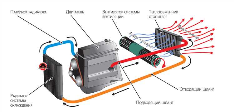 Балансировка радиаторов для равномерного распределения тепла