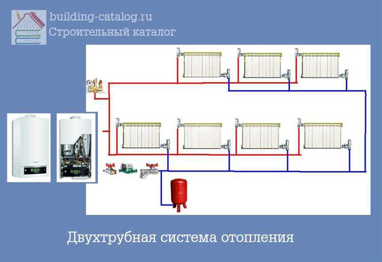 Использование комнатных термостатов для управления теплом