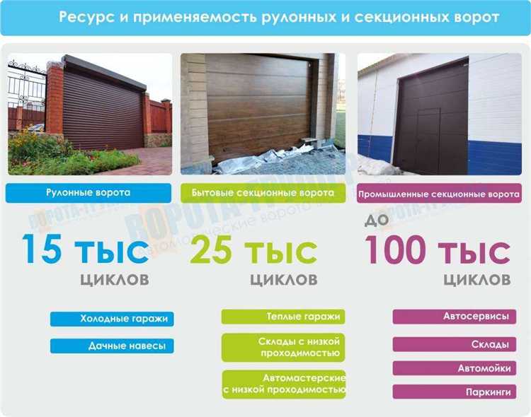 Стоимость установки и эксплуатации секционных и рулонных ворот