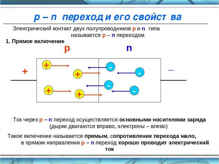 Что происходит с электронами при подключении напряжения