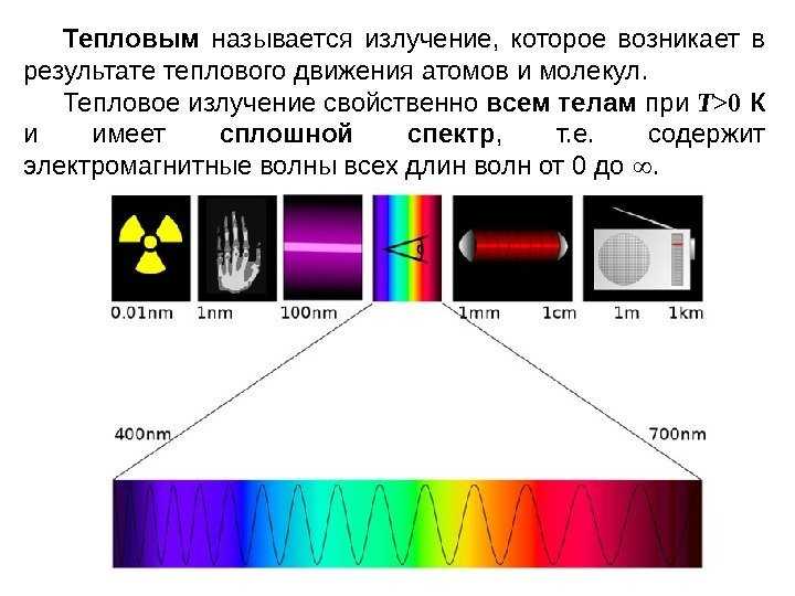 Особенности излучения в вакууме и инертных газах при температурах свыше 1000 К