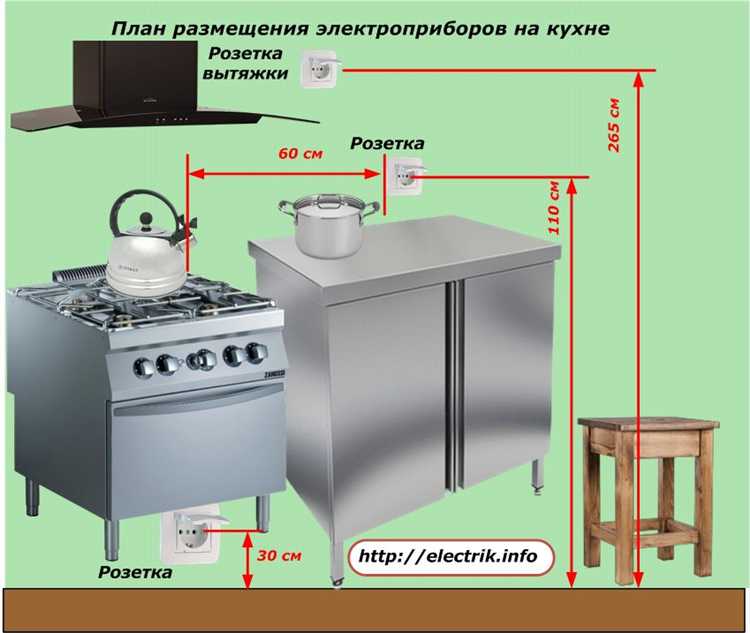Рекомендации производителей кухонной мебели по безопасным расстояниям
