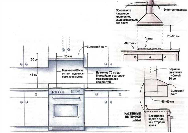 Допустимые материалы мебели для размещения рядом с газовой плитой