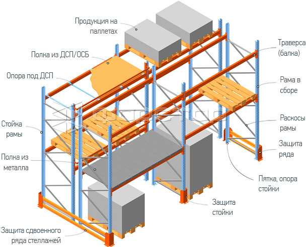 Рекомендации по расстоянию между полками для хранения посуды и кухонных принадлежностей