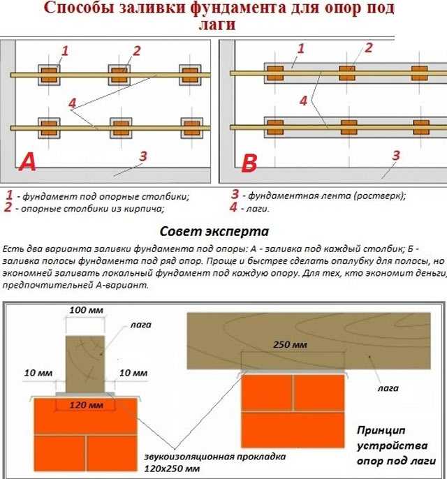 Какое расстояние между сваями для террасы