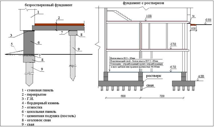 Как рассчитать шаг между сваями в зависимости от материала настила