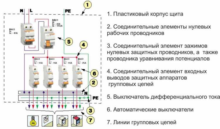 Как определить материал провода: медь или алюминий