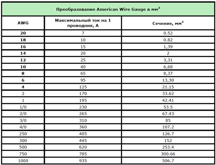 Какое сечение провода нужно для 3 квт