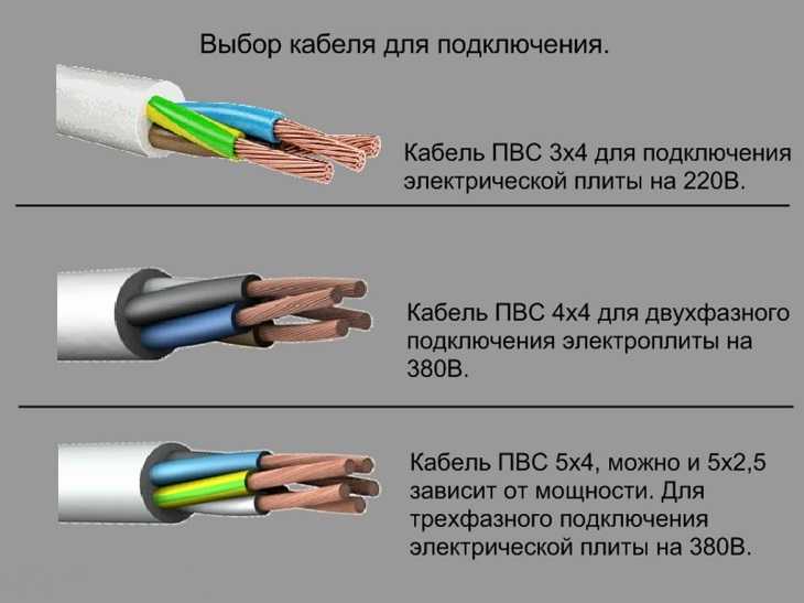 Как правильно выбрать сечение провода для холодильника в зависимости от мощности устройства