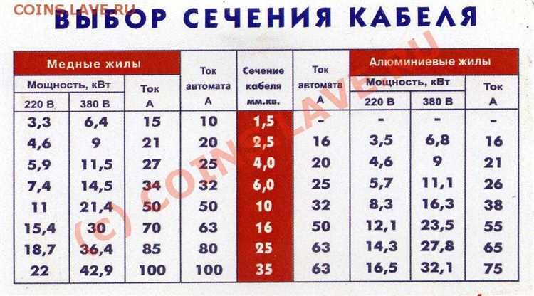 Как учитывать тип проводки и условия эксплуатации при определении сечения провода для холодильника