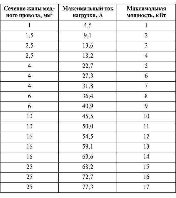 Какое сечение провода нужно для холодильника