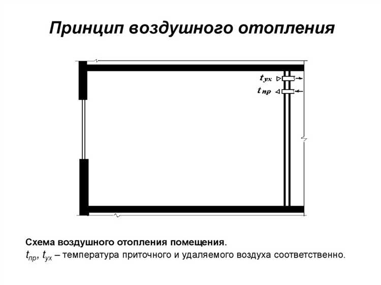 Какие нормативные документы регулируют старт отопительного периода