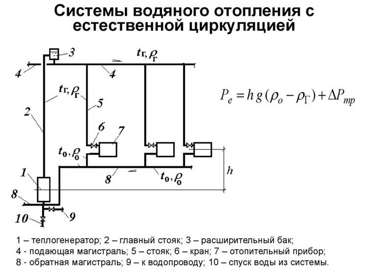 Сколько дней подряд должна держаться температура для начала отопительного сезона