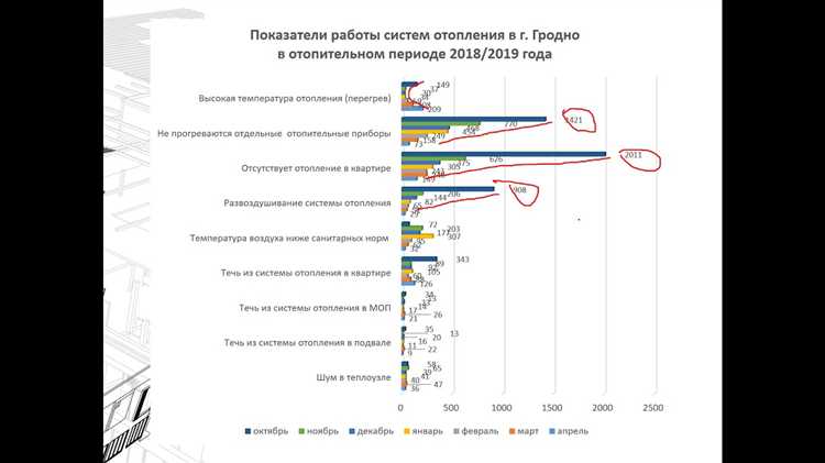 Можно ли начать отопление раньше нормативного срока по заявке жильцов